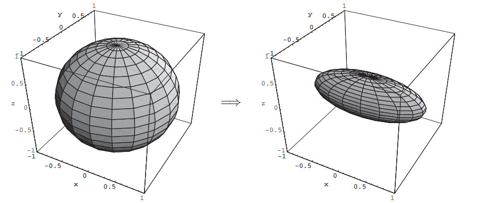 Quantum Information - - 量子计算 | SuBonan = やがて、平凡な人になる