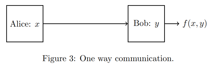 Communication Complexity And Lower Bounds For Streaming Algorithm ...